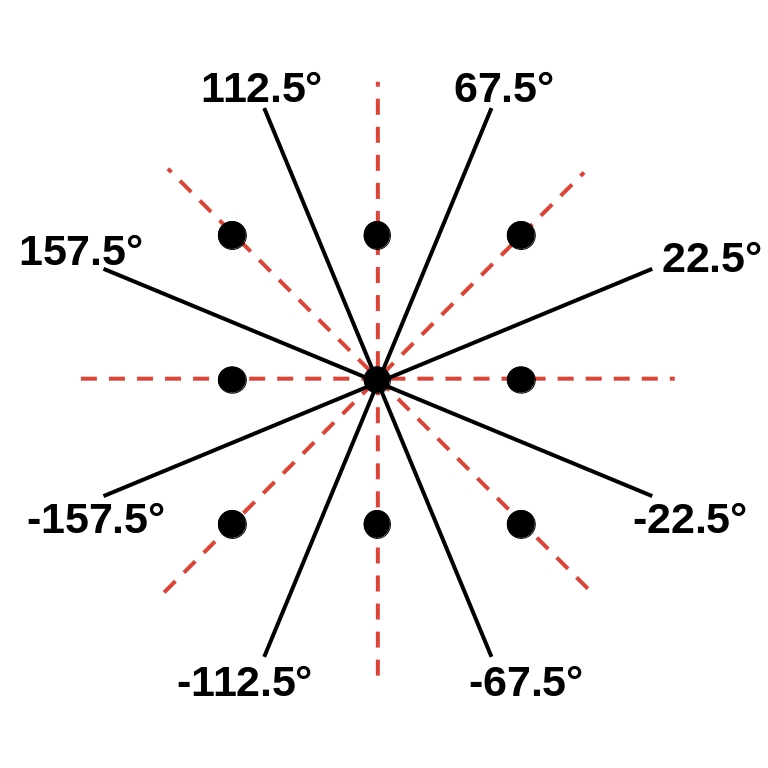 House Canny gradient magnitudes.